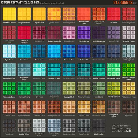 citadel contrast paint test|citadel contrast paint chart.